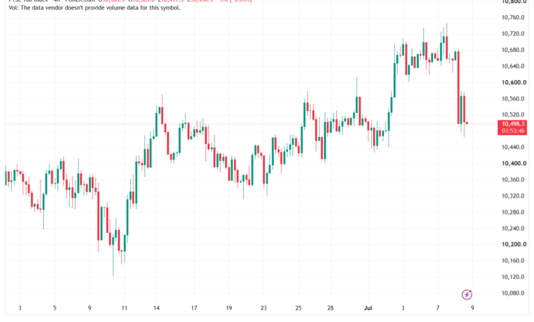 تحليل مؤشر فوتسي الفني FTSE-09-07-2026