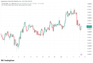 تحليل مؤشر فوتسي الفني FTSE-10-07-2026