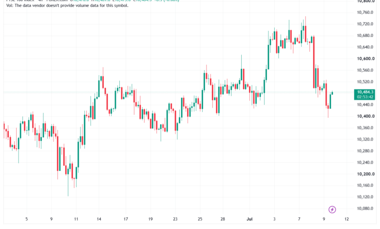 تحليل مؤشر فوتسي الفني FTSE-10-07-2026