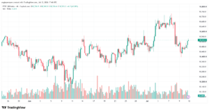 تحليل مؤشر فوتسي الفني FTSE-13-07-2026