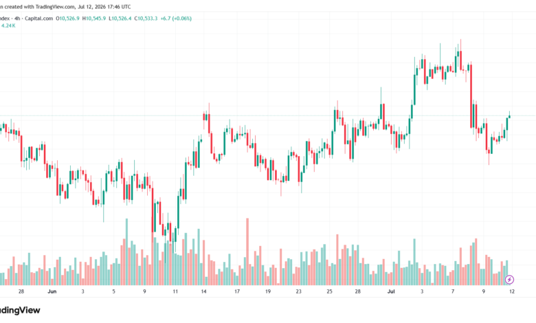 تحليل مؤشر فوتسي الفني FTSE-13-07-2026