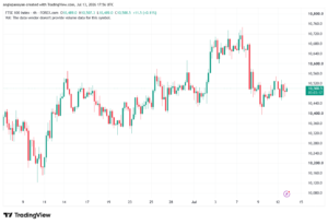 تحليل مؤشر فوتسي الفني FTSE-14-07-2026