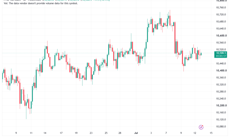 تحليل مؤشر فوتسي الفني FTSE-14-07-2026