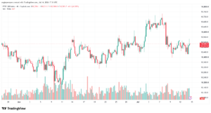تحليل مؤشر فوتسي الفني FTSE-15-07-2026