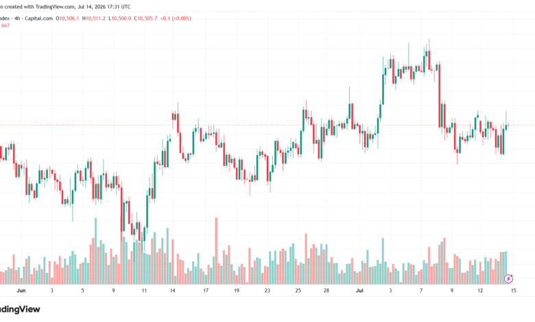 تحليل مؤشر فوتسي الفني FTSE-15-07-2026