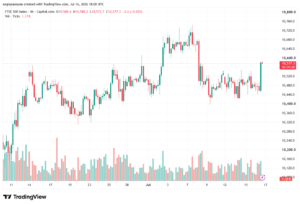 تحليل مؤشر فوتسي الفني FTSE-17-07-2026