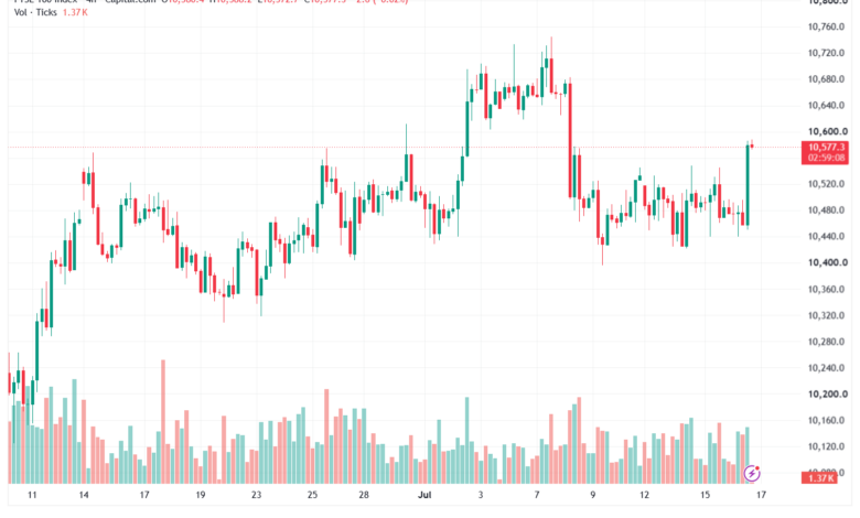 تحليل مؤشر فوتسي الفني FTSE-17-07-2026