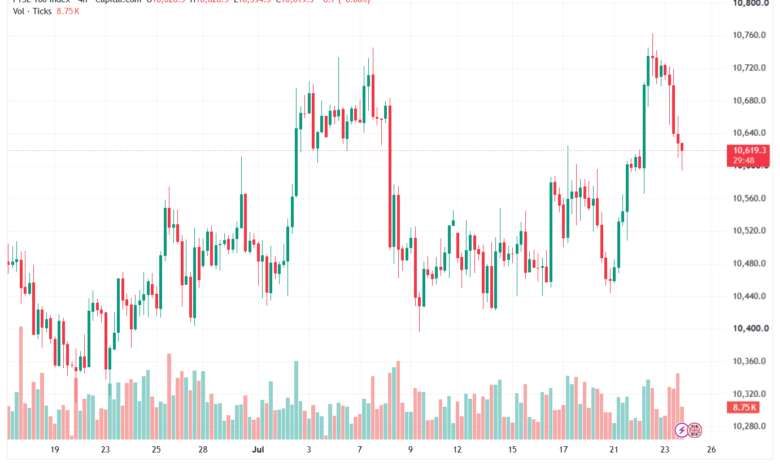 تحليل مؤشر فوتسي الفني FTSE-24-07-2026