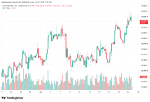 تحليل مؤشر فوتسي الفني FTSE-28-07-2026