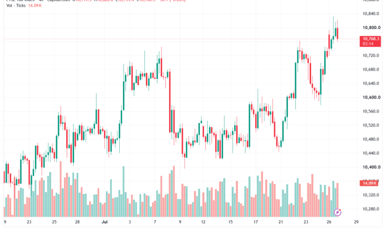 تحليل مؤشر فوتسي الفني FTSE-28-07-2026