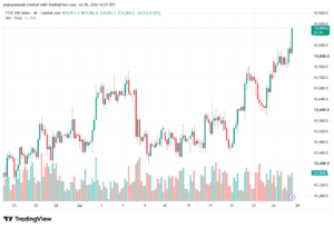 تحليل مؤشر فوتسي الفني FTSE-29-07-2026