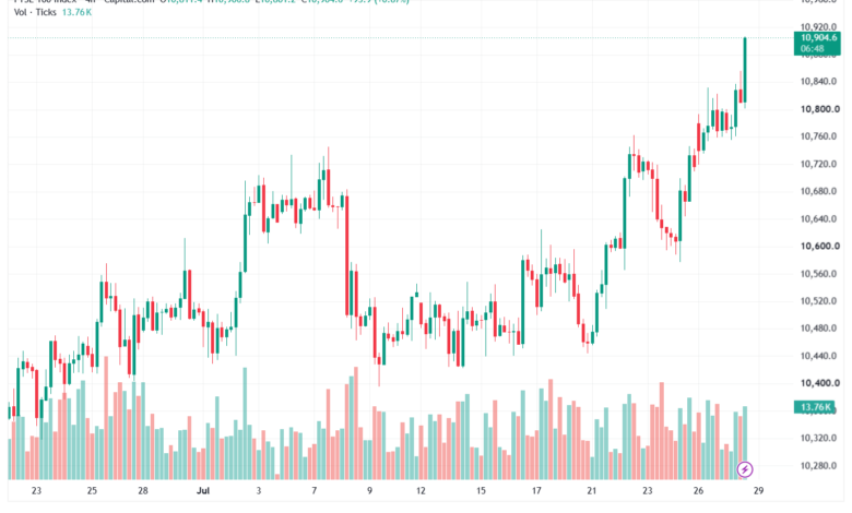 تحليل مؤشر فوتسي الفني FTSE-29-07-2026