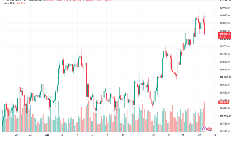 تحليل مؤشر فوتسي الفني FTSE-30-07-2026