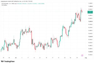 تحليل مؤشر فوتسي الفني FTSE-31-07-2026