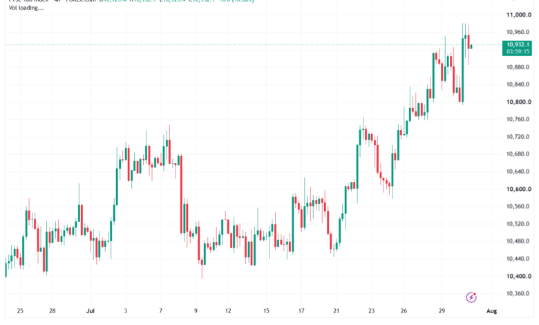 تحليل مؤشر فوتسي الفني FTSE-31-07-2026