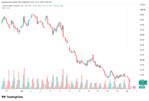 تحليل خام برنت 02-07-2026 BRENT OIL