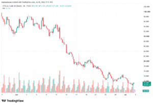 تحليل خام برنت 03-07-2026 BRENT OIL