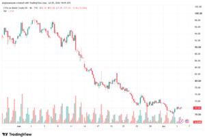 تحليل خام برنت 06-07-2026 BRENT OIL