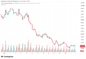 تحليل خام برنت 07-07-2026 BRENT OIL