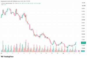 تحليل خام برنت 08-07-2026 BRENT OIL