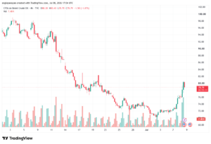 تحليل خام برنت 09-07-2026 BRENT OIL
