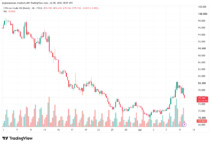 تحليل خام برنت 10-07-2026 BRENT OIL