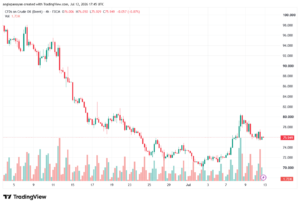 تحليل خام برنت 13-07-2026 BRENT OIL