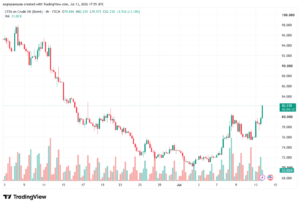 تحليل خام برنت 14-07-2026 BRENT OIL