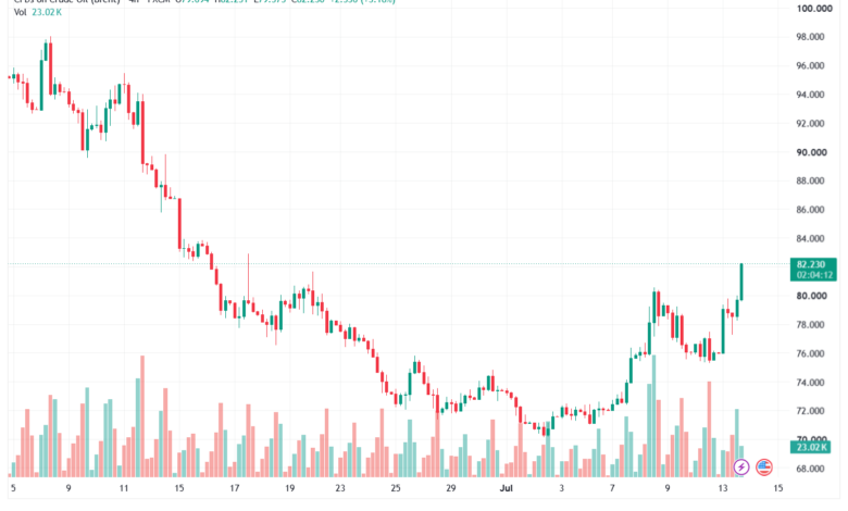 تحليل خام برنت 14-07-2026 BRENT OIL