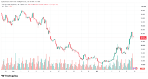 تحليل خام برنت 15-07-2026 BRENT OIL
