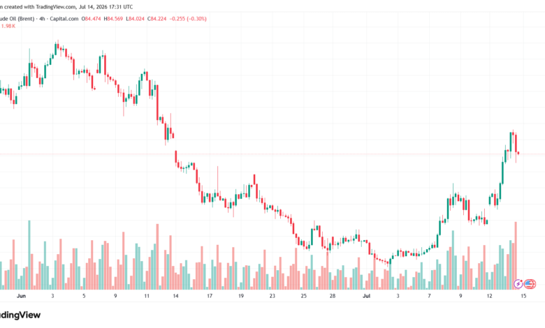 تحليل خام برنت 15-07-2026 BRENT OIL