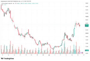 تحليل خام برنت 16-07-2026 BRENT OIL