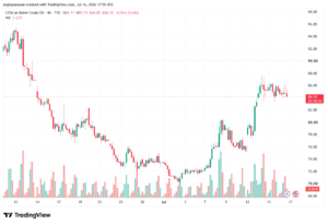 تحليل خام برنت 17-07-2026 BRENT OIL