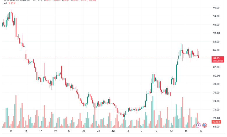 تحليل خام برنت 17-07-2026 BRENT OIL