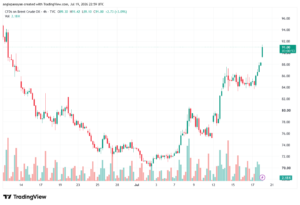 تحليل خام برنت 20-07-2026 BRENT OIL