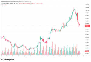 تحليل خام برنت 28-07-2026 BRENT OIL