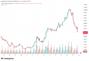 تحليل خام برنت 29-07-2026 BRENT OIL