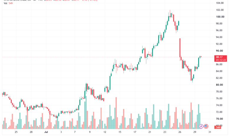 تحليل خام برنت 30-07-2026 BRENT OIL