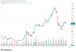تحليل خام برنت 31-07-2026 BRENT OIL