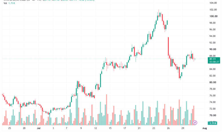 تحليل خام برنت 31-07-2026 BRENT OIL