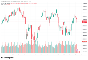 تحليل مؤشر ناسداك الفني US100-NASDAQ-02-07-2026