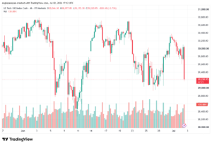 تحليل مؤشر ناسداك الفني US100-NASDAQ-03-07-2026