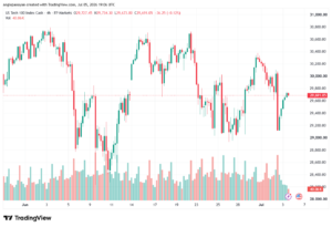 تحليل مؤشر ناسداك الفني US100-NASDAQ-06-07-2026