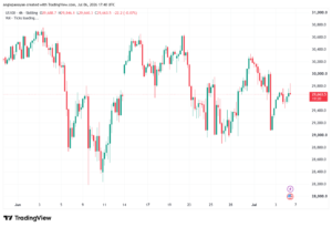تحليل مؤشر ناسداك الفني US100-NASDAQ-07-07-2026