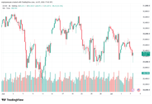 تحليل مؤشر ناسداك الفني US100-NASDAQ-08-07-2026