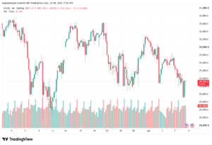 تحليل مؤشر ناسداك الفني US100-NASDAQ-09-07-2026