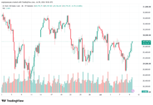 تحليل مؤشر ناسداك الفني US100-NASDAQ-10-07-2026