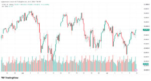 تحليل مؤشر ناسداك الفني US100-NASDAQ-13-07-2026