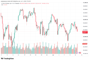 تحليل مؤشر ناسداك الفني US100-NASDAQ-14-07-2026