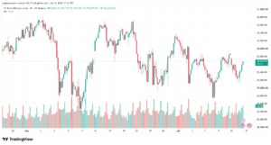 تحليل مؤشر ناسداك الفني US100-NASDAQ-15-07-2026